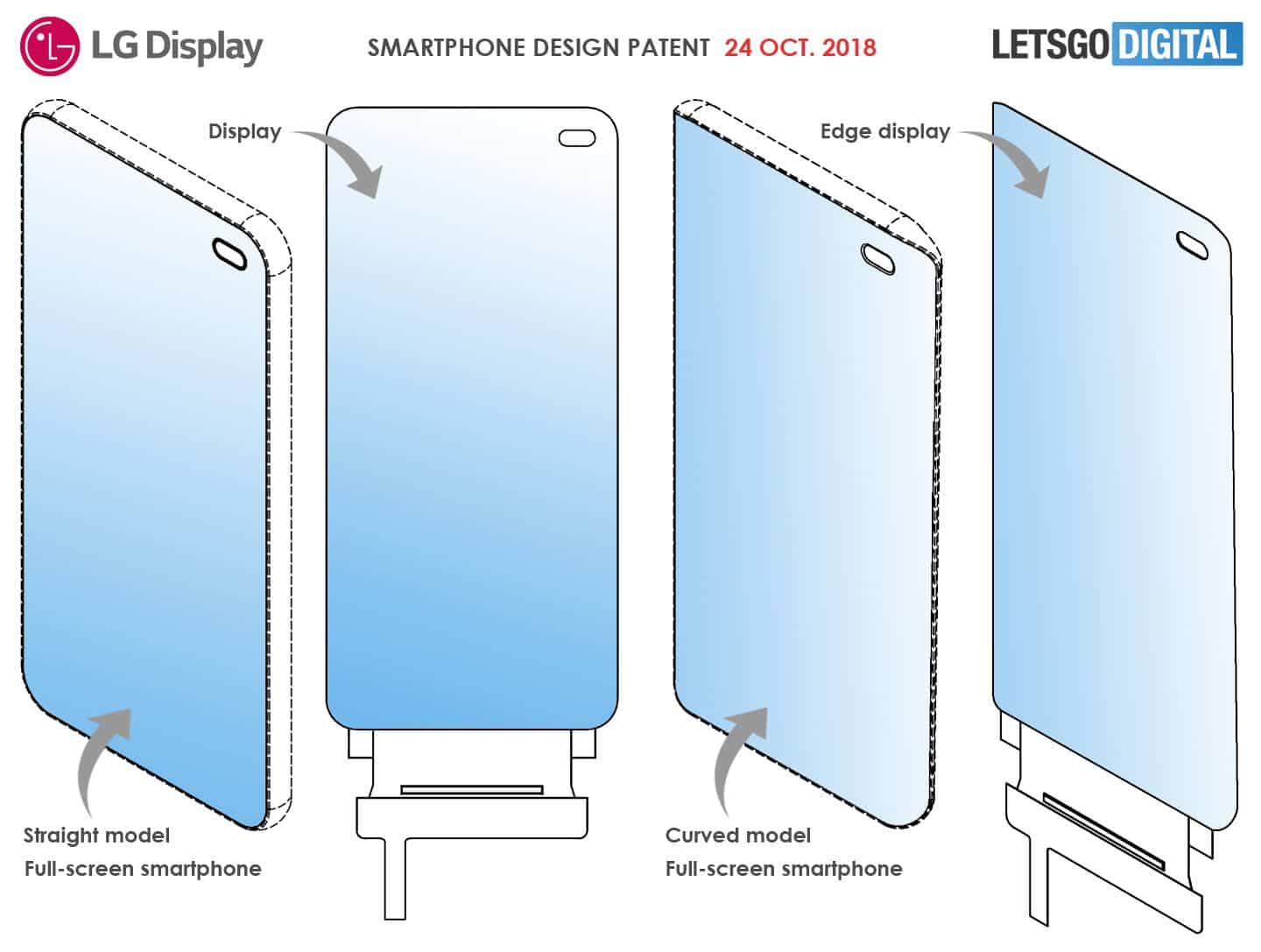 LG has patented a new design of smartphones