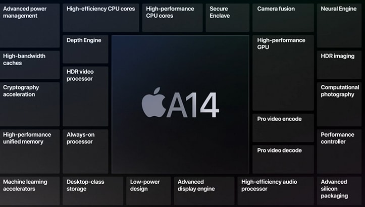 Apple рассказала о новом 5-нанометровом чипе A14 Bionic