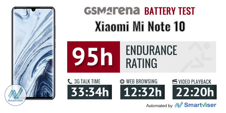 mi note 10 battery mah