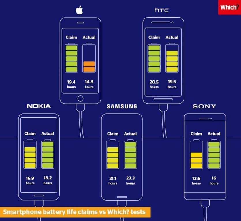 Переменные apple и apple с большой буквы это одна и та же или разные