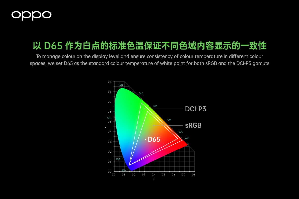 OPPO Find X3 gets advanced color rendering technology