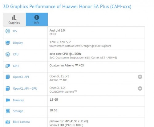 Две новинки Huawei Honor на Snapdragon 615