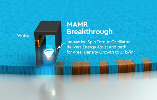 Новая технология MAMR от Western Digital